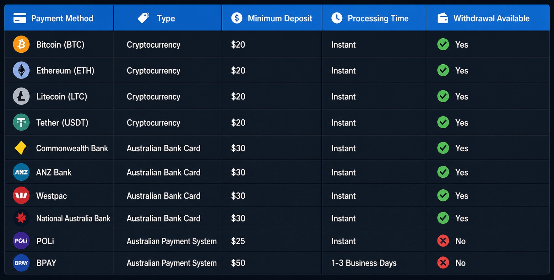 Sky Crown Online Casino withdrawal process steps
